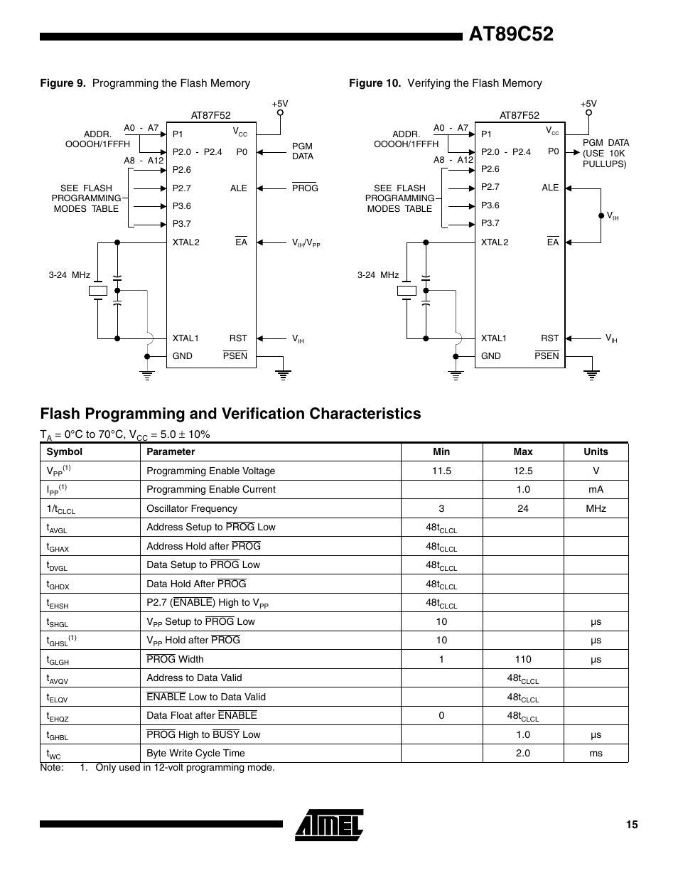 Flash programming and verification characteristics, At89c52 | Rainbow Electronics AT89S52 User Manual | Page 15 / 24