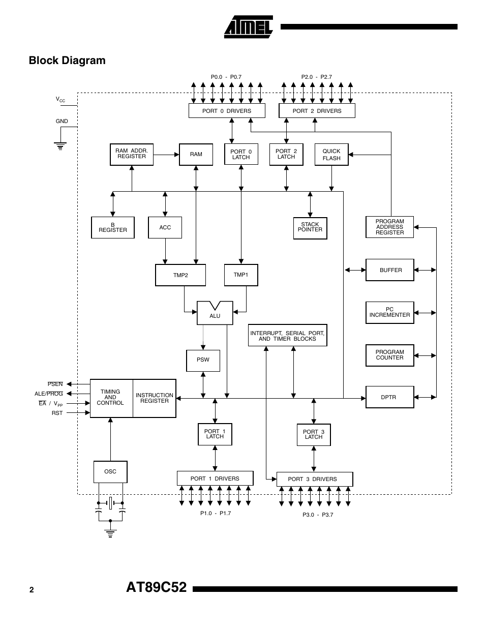 Block diagram, At89c52 | Rainbow Electronics AT89S52 User Manual | Page 2 / 24