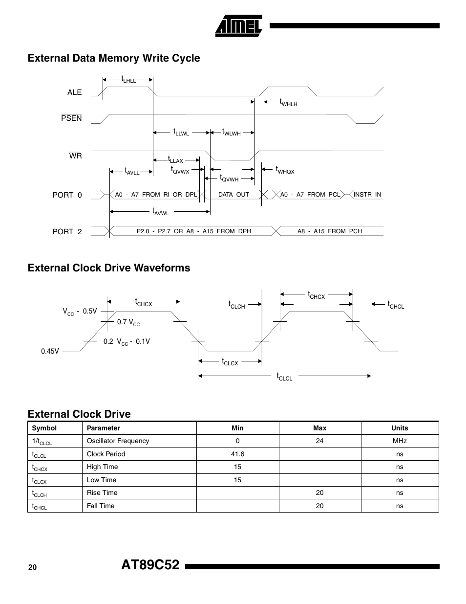 External data memory write cycle, External clock drive waveforms, External clock drive | At89c52 | Rainbow Electronics AT89S52 User Manual | Page 20 / 24