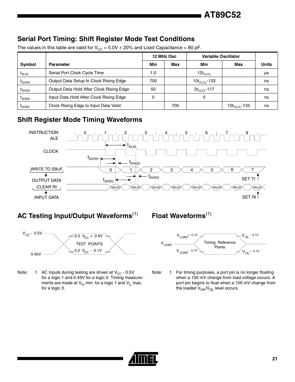 Shift register mode timing waveforms, Ac testing input/output waveforms(1), Float waveforms(1) | At89c52, Float waveform s | Rainbow Electronics AT89S52 User Manual | Page 21 / 24