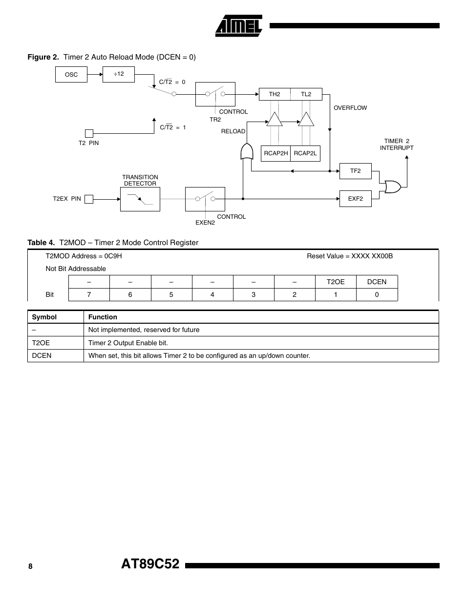 Ee table 4), At89c52 | Rainbow Electronics AT89S52 User Manual | Page 8 / 24