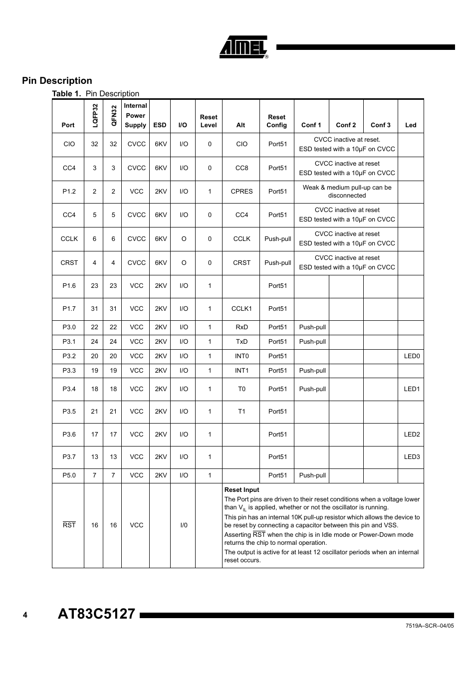 Pin description | Rainbow Electronics AT83C5127 User Manual | Page 4 / 9
