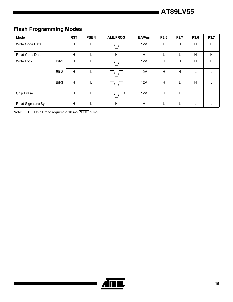 Flash programming modes, At89lv55 | Rainbow Electronics AT89LV55 User Manual | Page 15 / 24