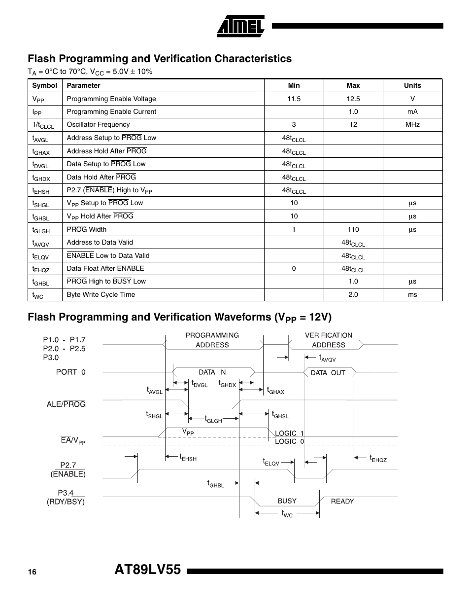 Flash programming and verification characteristics, At89lv55, Flash programming and verification waveforms (v | 12v) | Rainbow Electronics AT89LV55 User Manual | Page 16 / 24