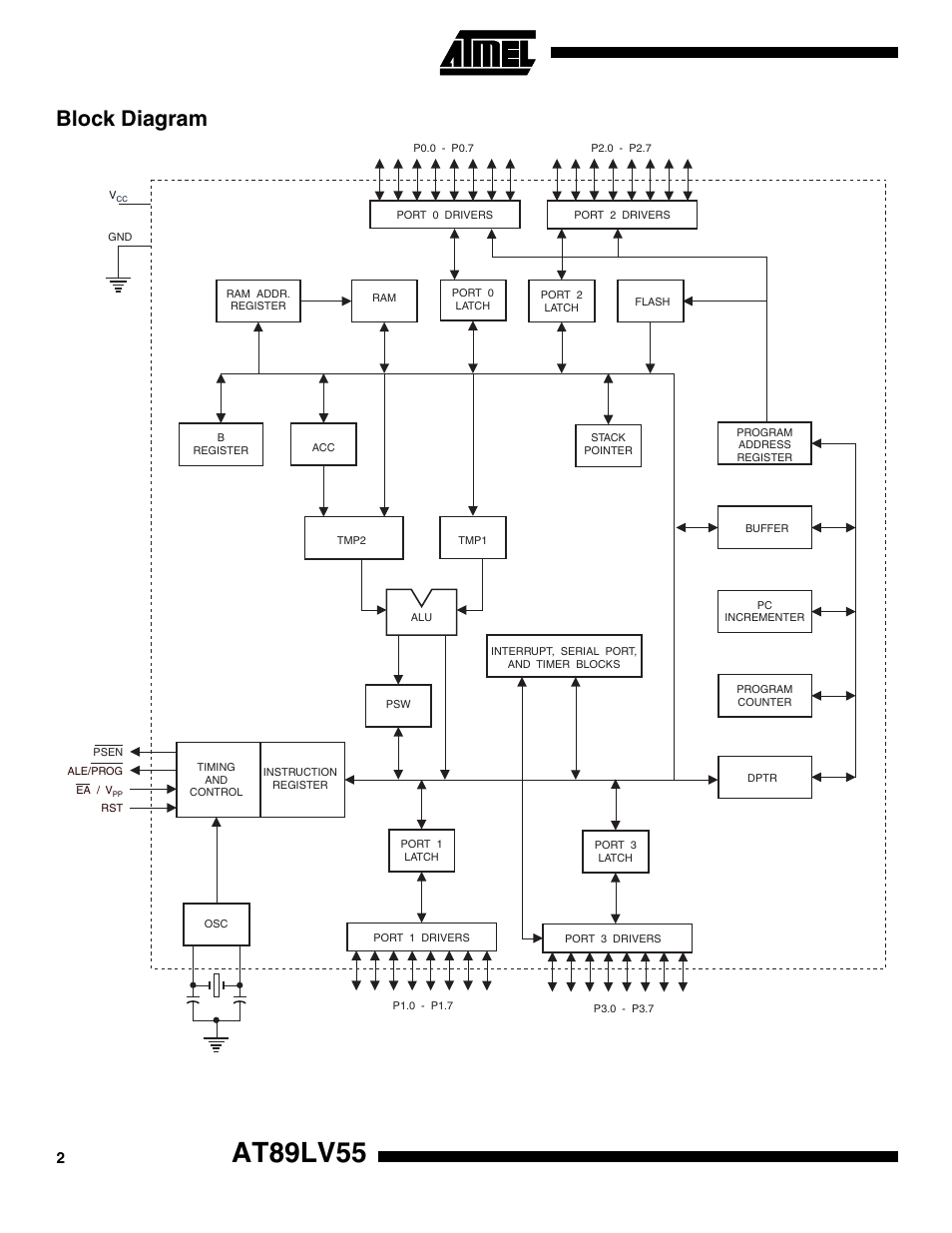 Block diagram, At89lv55 | Rainbow Electronics AT89LV55 User Manual | Page 2 / 24