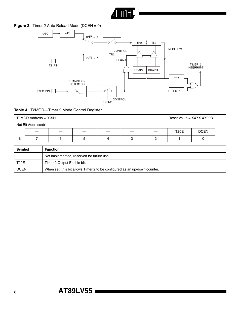 Ee table 4), Figure 2 s, At89lv55 | Rainbow Electronics AT89LV55 User Manual | Page 8 / 24