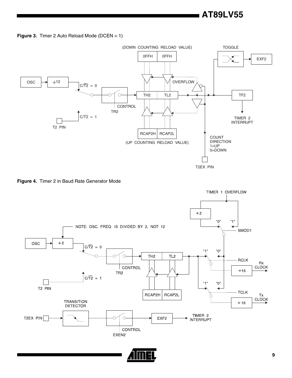 Figure 3. in this mode, the t, At89lv55 | Rainbow Electronics AT89LV55 User Manual | Page 9 / 24