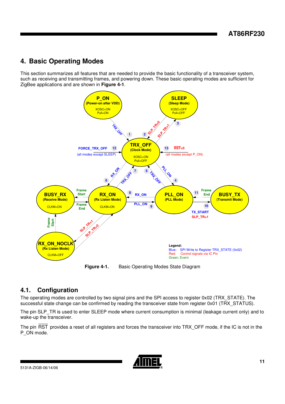 Basic operating modes, Configuration | Rainbow Electronics AT86RF230 User Manual | Page 11 / 50