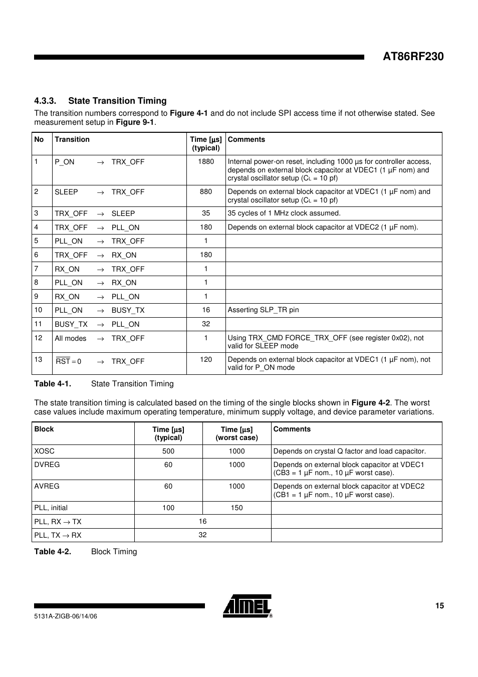 Rainbow Electronics AT86RF230 User Manual | Page 15 / 50