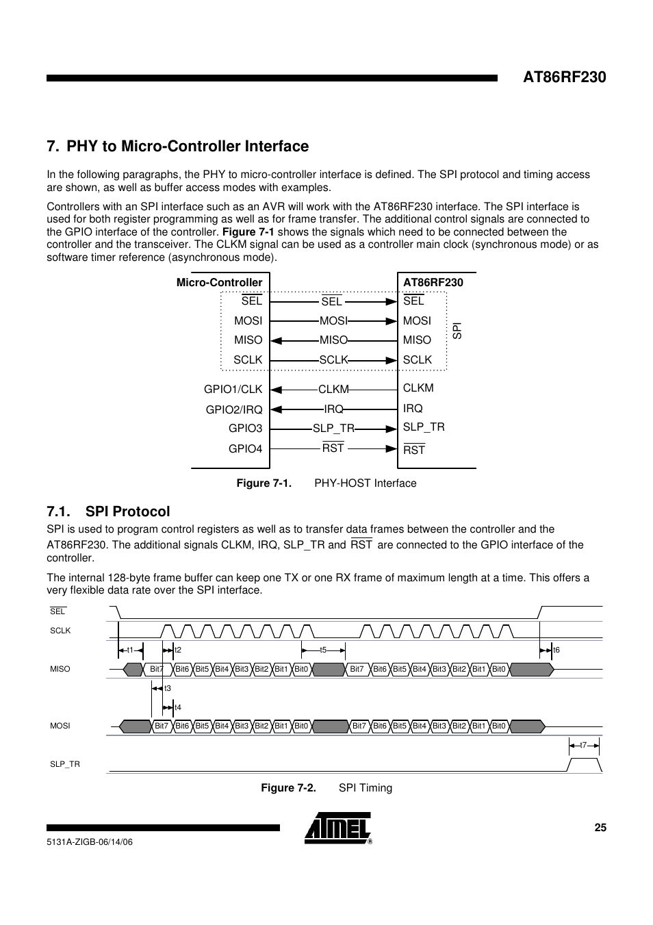 Phy to micro-controller interface, Spi protocol | Rainbow Electronics AT86RF230 User Manual | Page 25 / 50