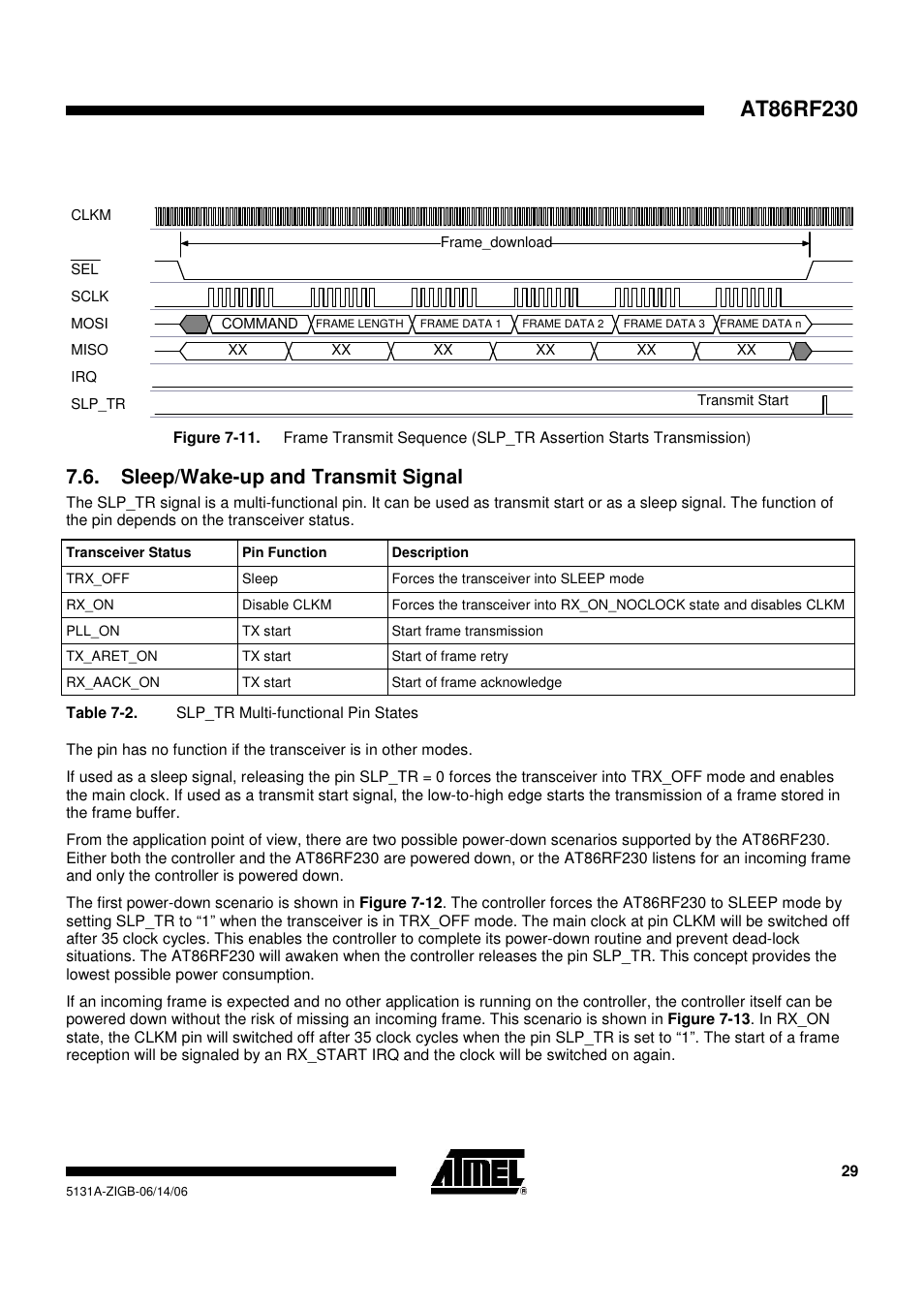 Sleep/wake-up and transmit signal | Rainbow Electronics AT86RF230 User Manual | Page 29 / 50