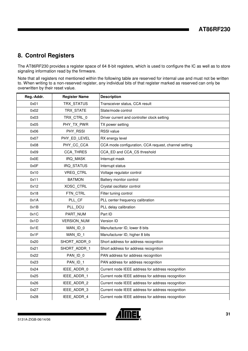 Control registers | Rainbow Electronics AT86RF230 User Manual | Page 31 / 50