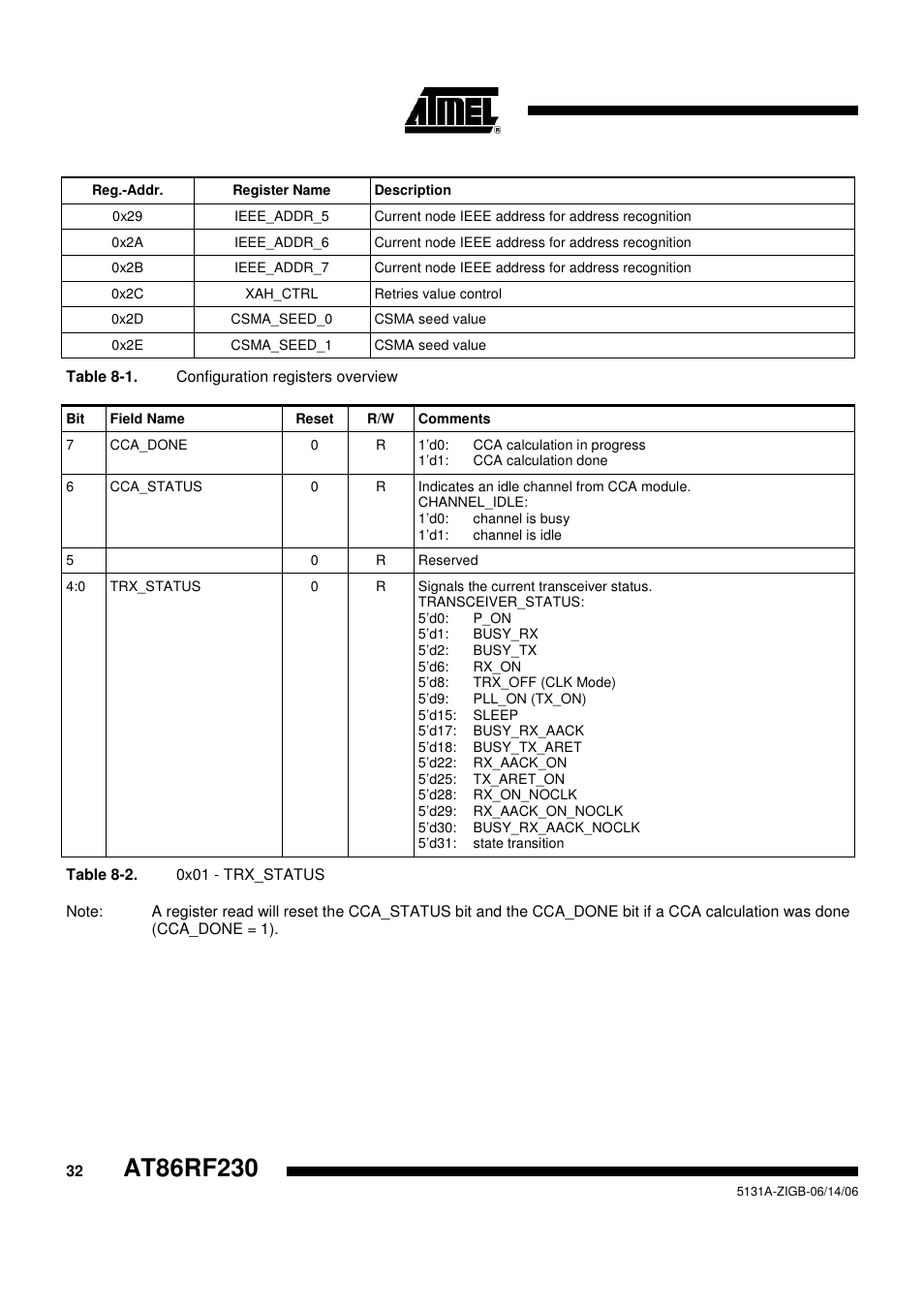 Rainbow Electronics AT86RF230 User Manual | Page 32 / 50