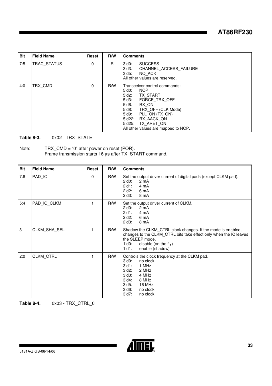 Rainbow Electronics AT86RF230 User Manual | Page 33 / 50