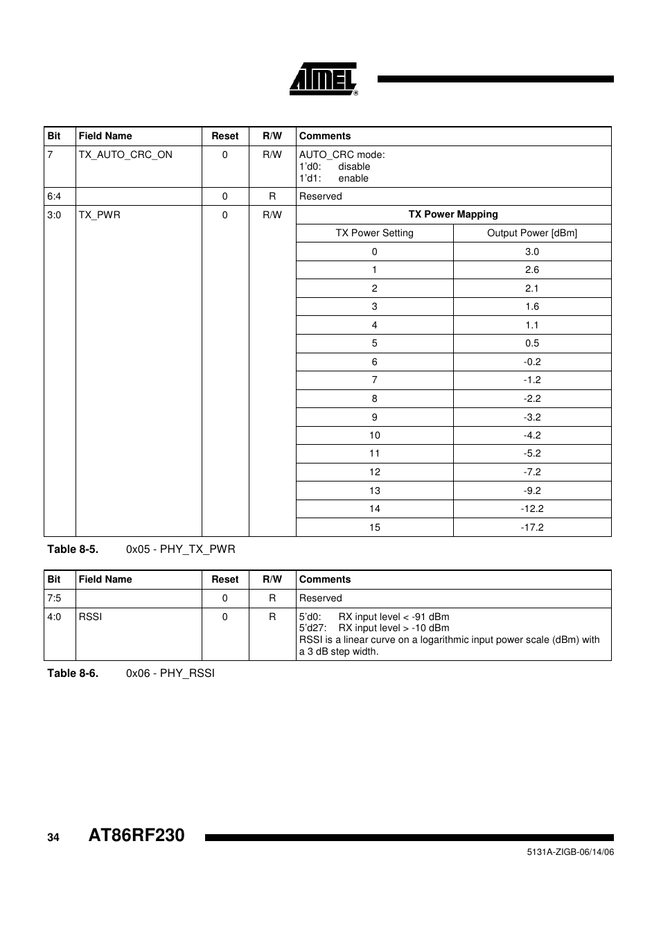 Rainbow Electronics AT86RF230 User Manual | Page 34 / 50