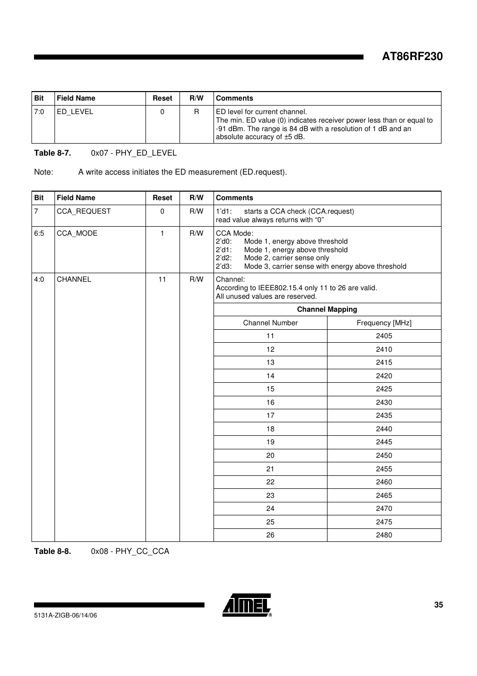 Rainbow Electronics AT86RF230 User Manual | Page 35 / 50