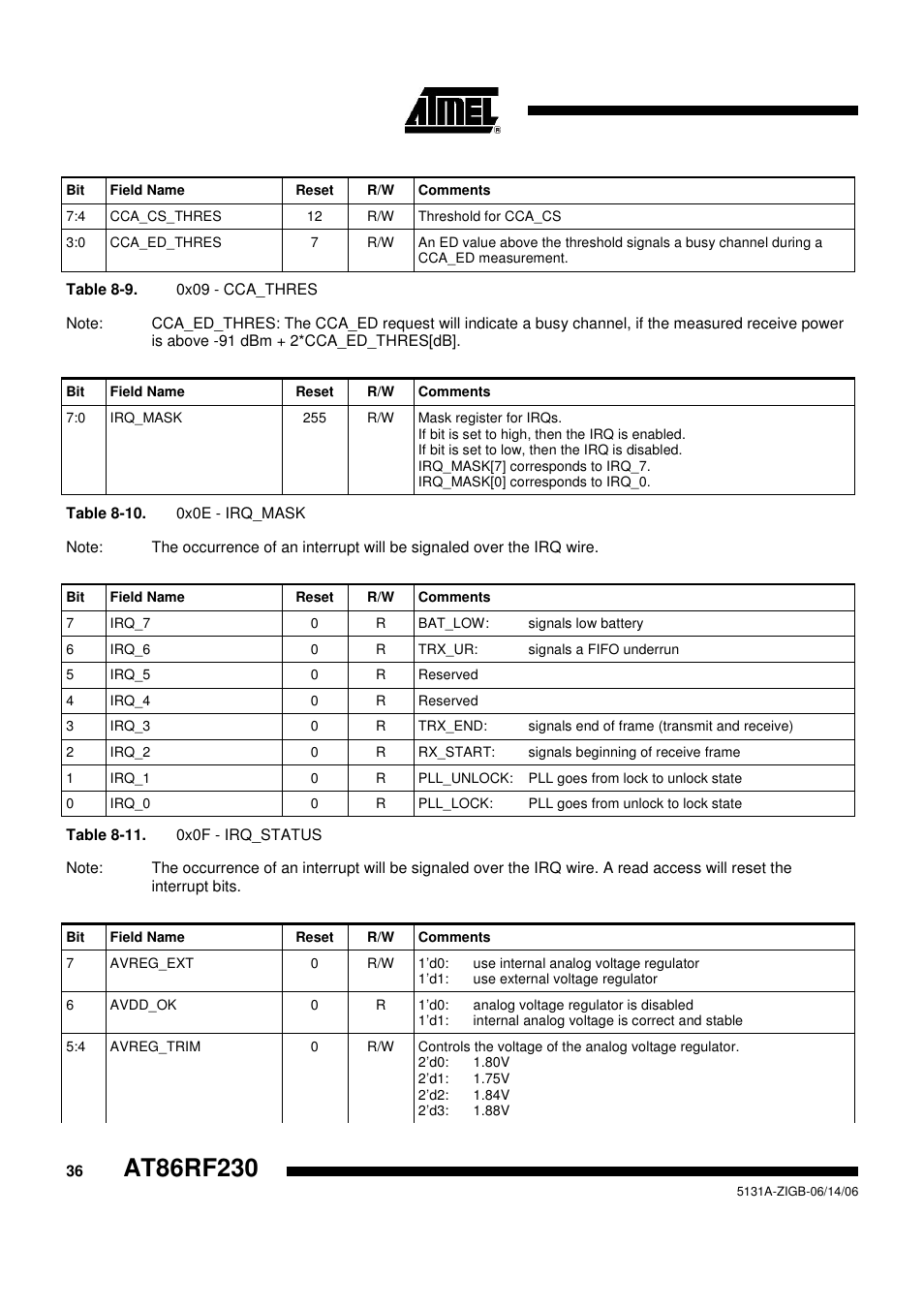 Rainbow Electronics AT86RF230 User Manual | Page 36 / 50