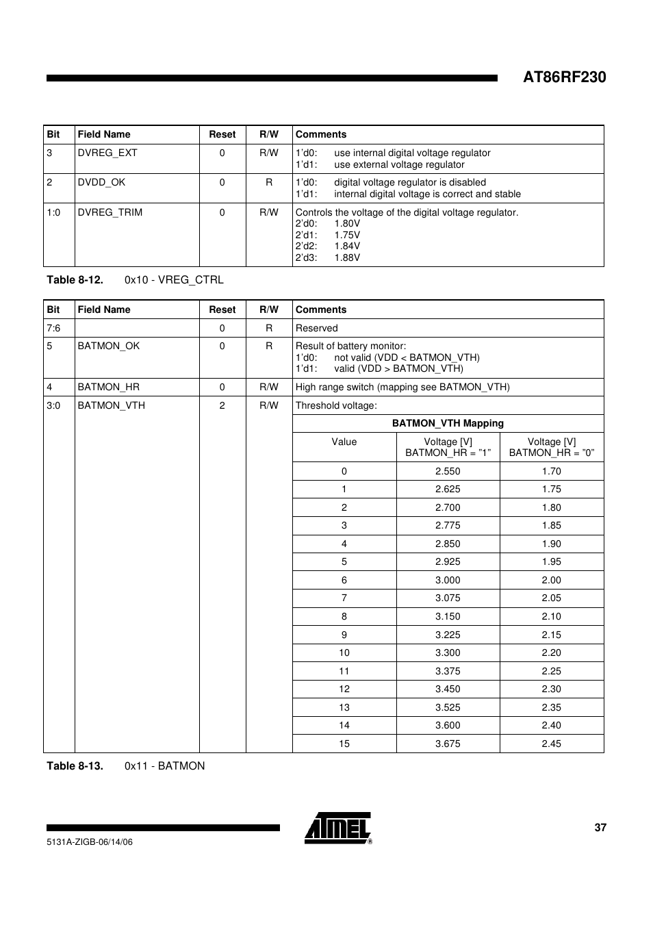 Rainbow Electronics AT86RF230 User Manual | Page 37 / 50