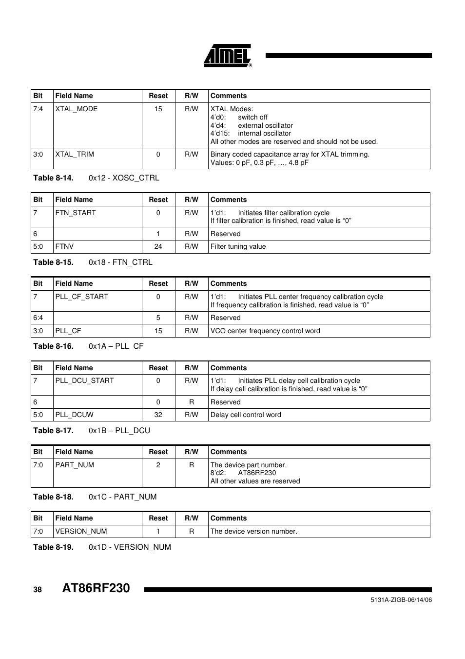 Rainbow Electronics AT86RF230 User Manual | Page 38 / 50