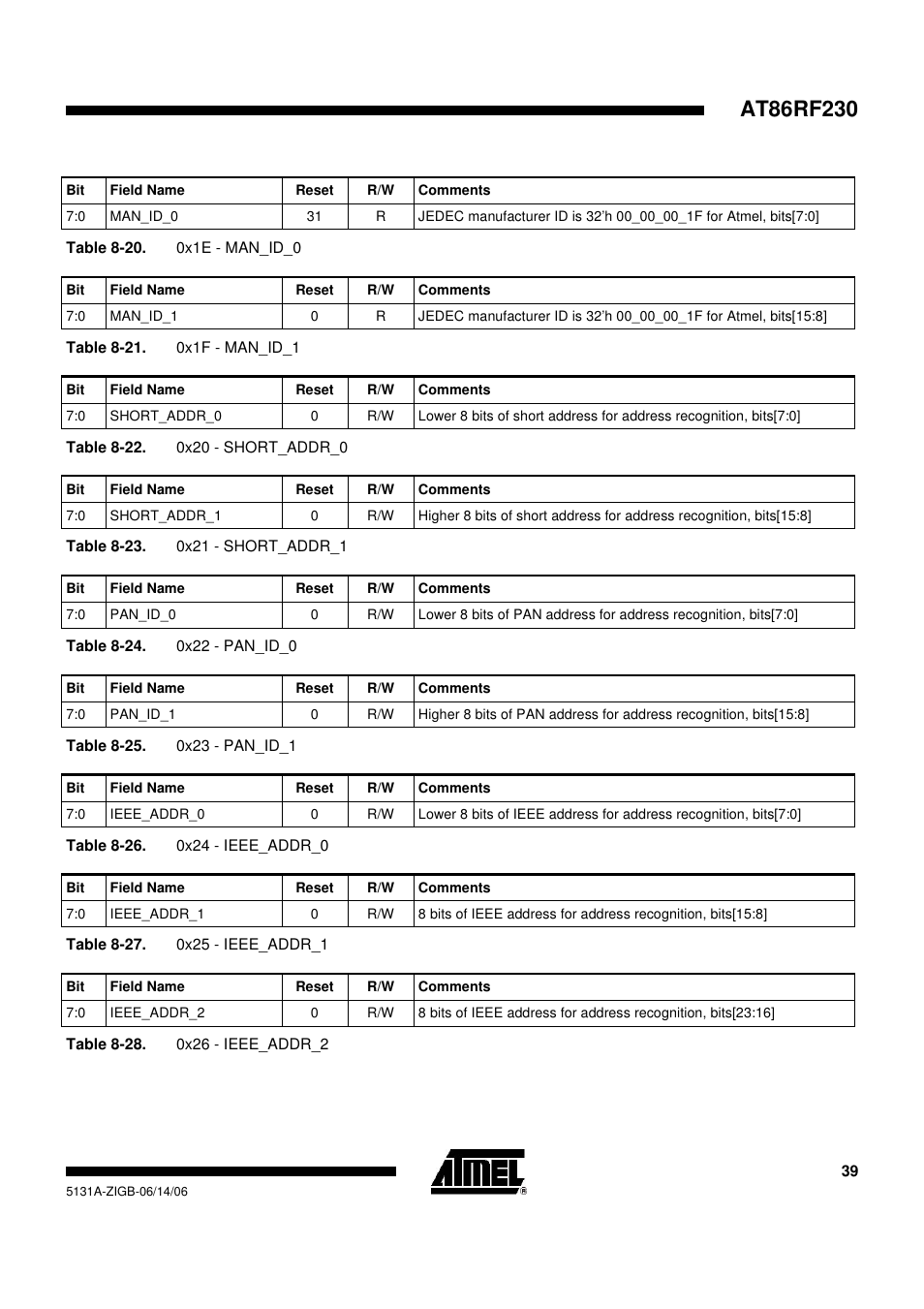 Rainbow Electronics AT86RF230 User Manual | Page 39 / 50