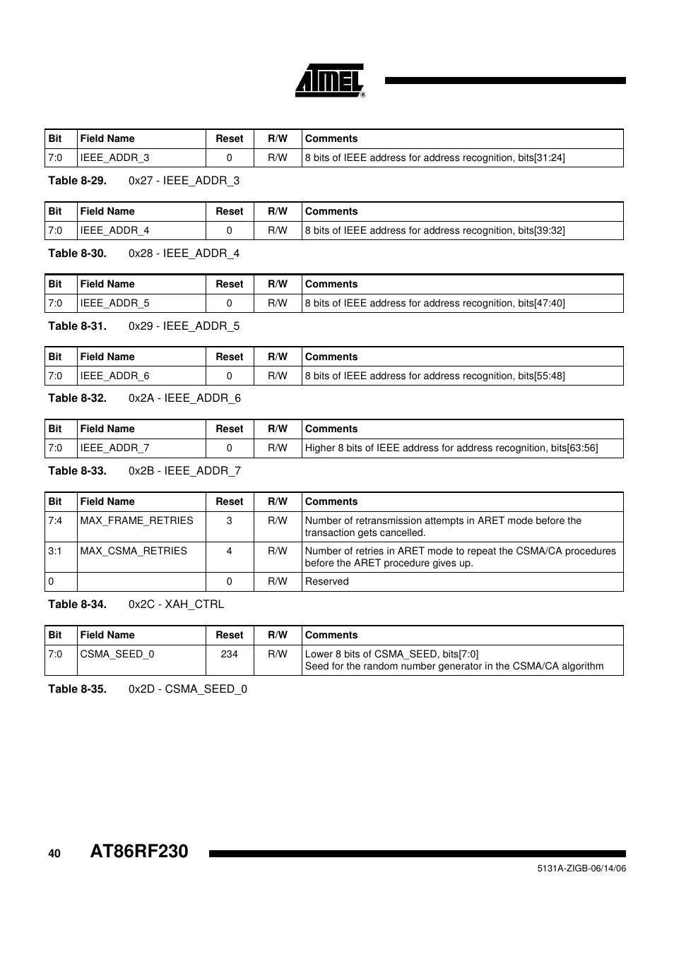 Rainbow Electronics AT86RF230 User Manual | Page 40 / 50