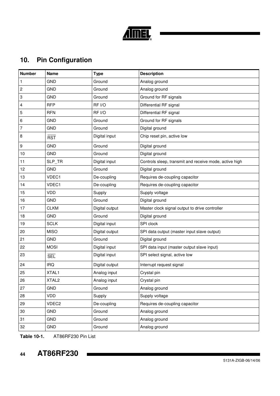 Pin configuration | Rainbow Electronics AT86RF230 User Manual | Page 44 / 50