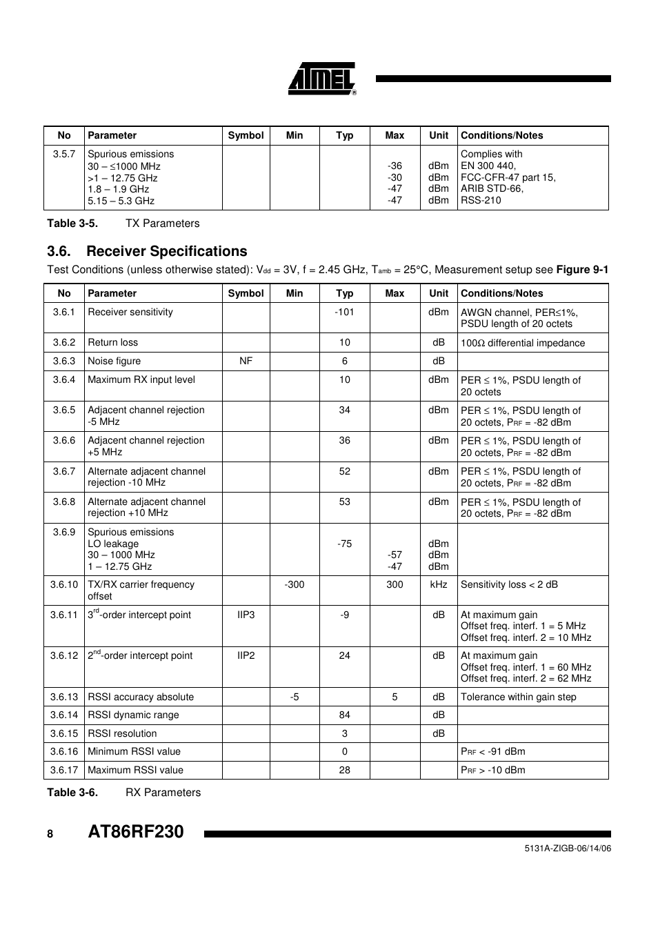 Receiver specifications | Rainbow Electronics AT86RF230 User Manual | Page 8 / 50