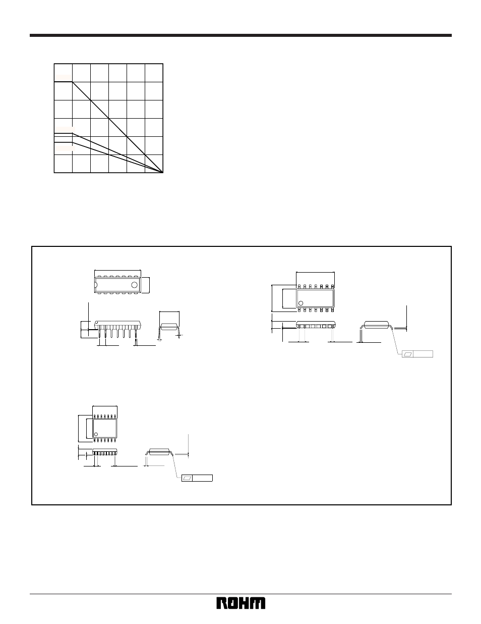 Electrical characteristic curve, External dimensions (units: mm), Fig. 3 power dissipation vs. ta | Rainbow Electronics BU4081BFV User Manual | Page 4 / 4