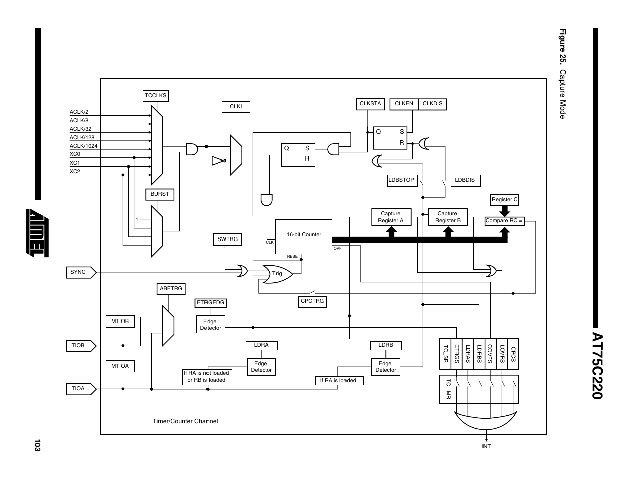 Rainbow Electronics AT75C220 User Manual | Page 103 / 144