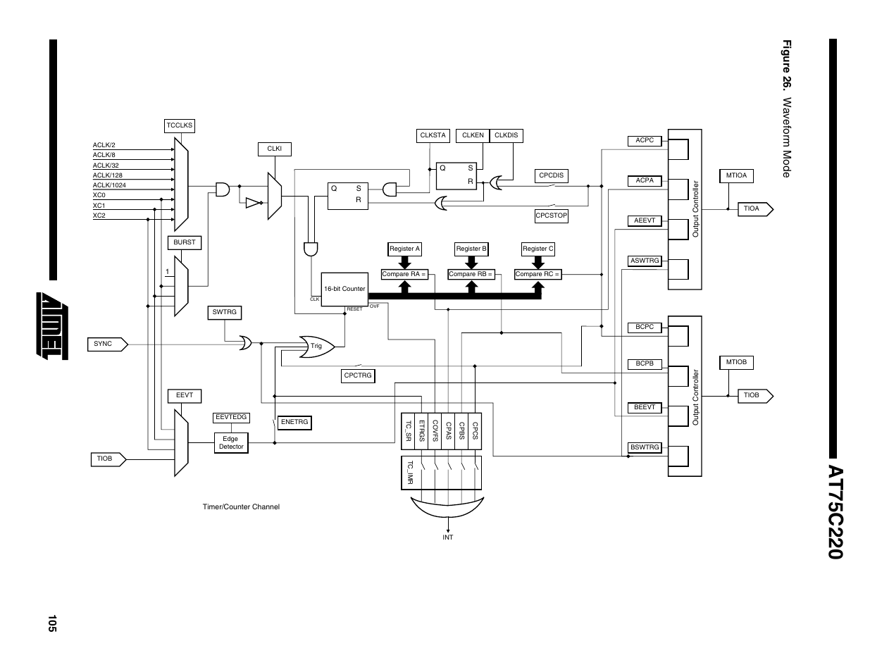 Rainbow Electronics AT75C220 User Manual | Page 105 / 144