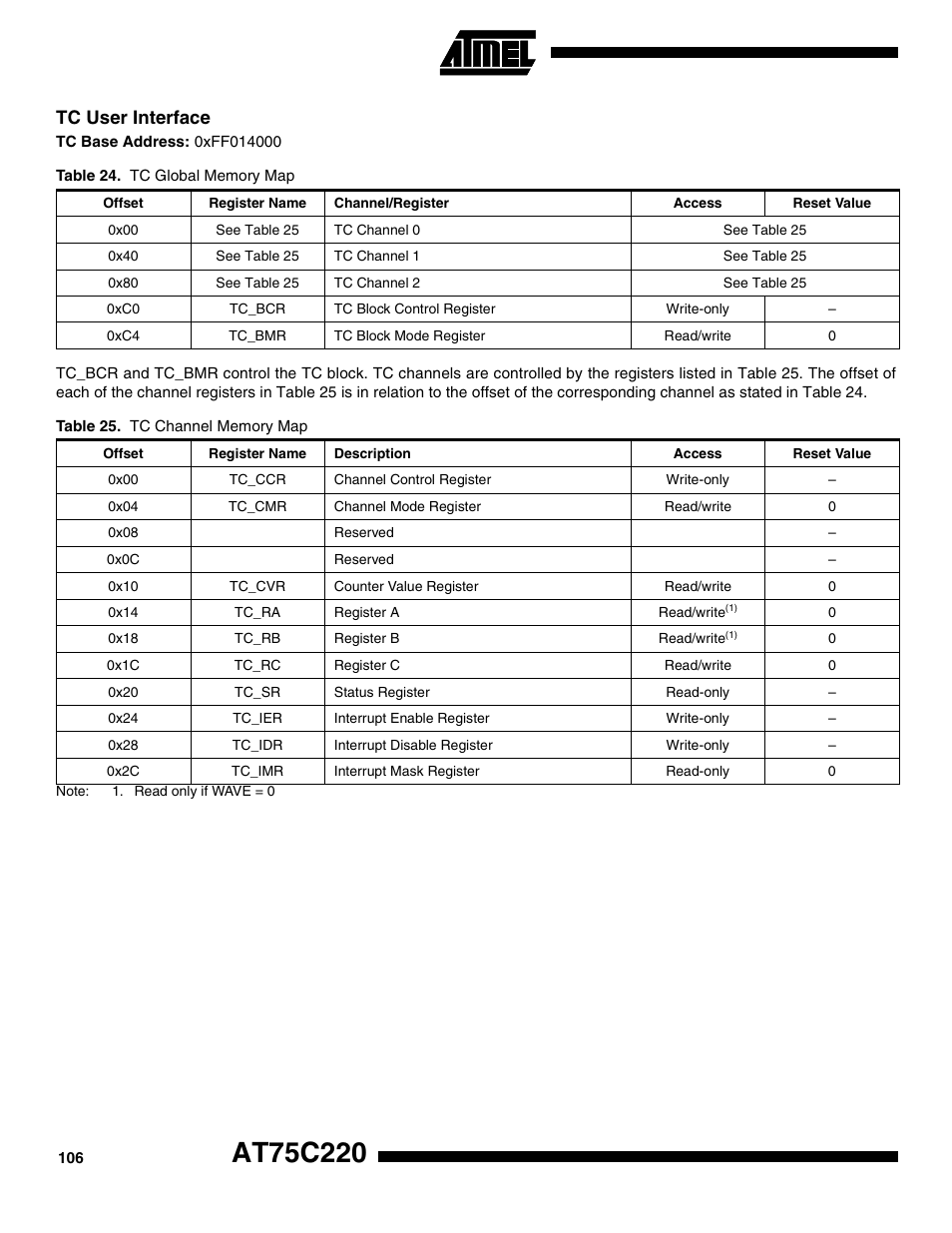 Tc user interface | Rainbow Electronics AT75C220 User Manual | Page 106 / 144