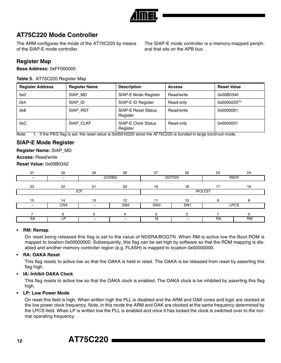 At75c220 mode controller, Register map, Siap-e mode register | Rainbow Electronics AT75C220 User Manual | Page 12 / 144