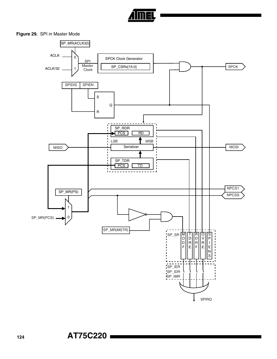 D figure 29 | Rainbow Electronics AT75C220 User Manual | Page 124 / 144