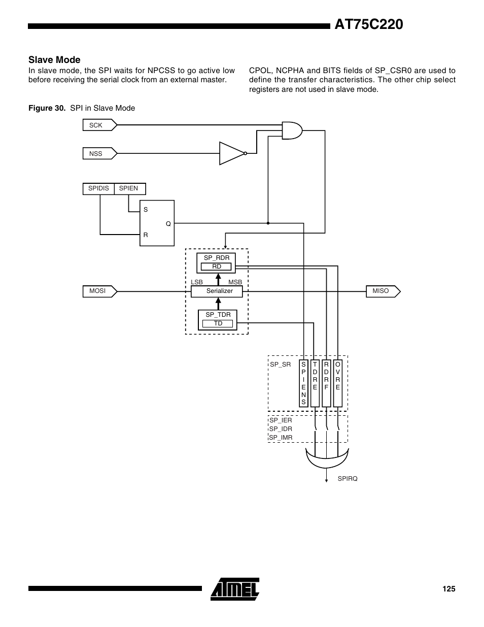 Slave mode | Rainbow Electronics AT75C220 User Manual | Page 125 / 144