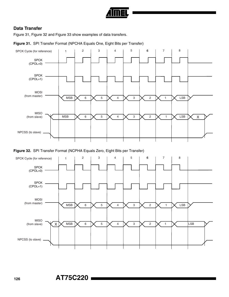 Data transfer | Rainbow Electronics AT75C220 User Manual | Page 126 / 144