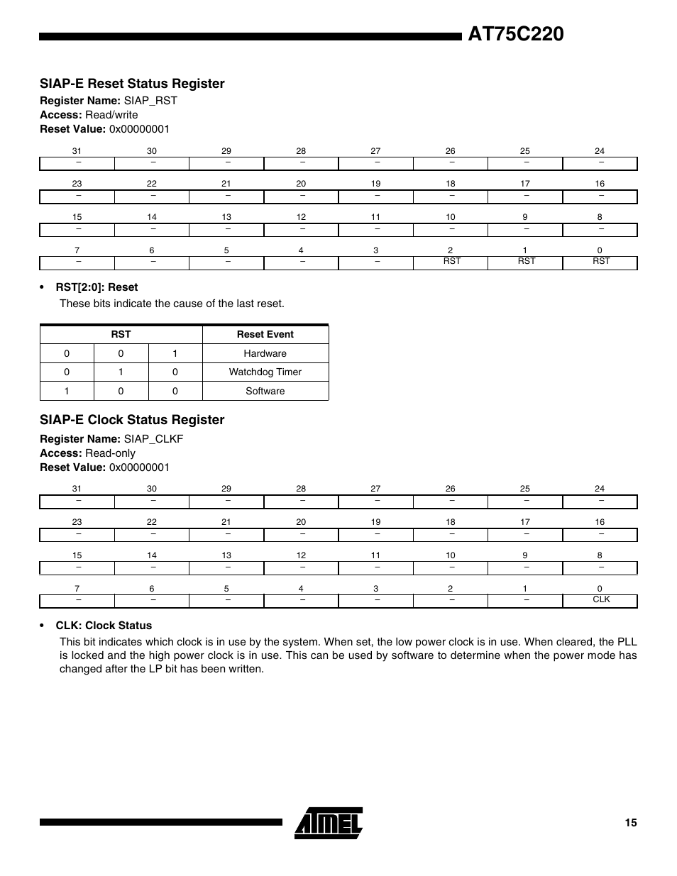 Siap-e reset status register, Siap-e clock status register | Rainbow Electronics AT75C220 User Manual | Page 15 / 144