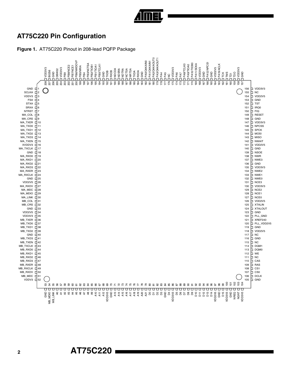 At75c220 pin configuration | Rainbow Electronics AT75C220 User Manual | Page 2 / 144