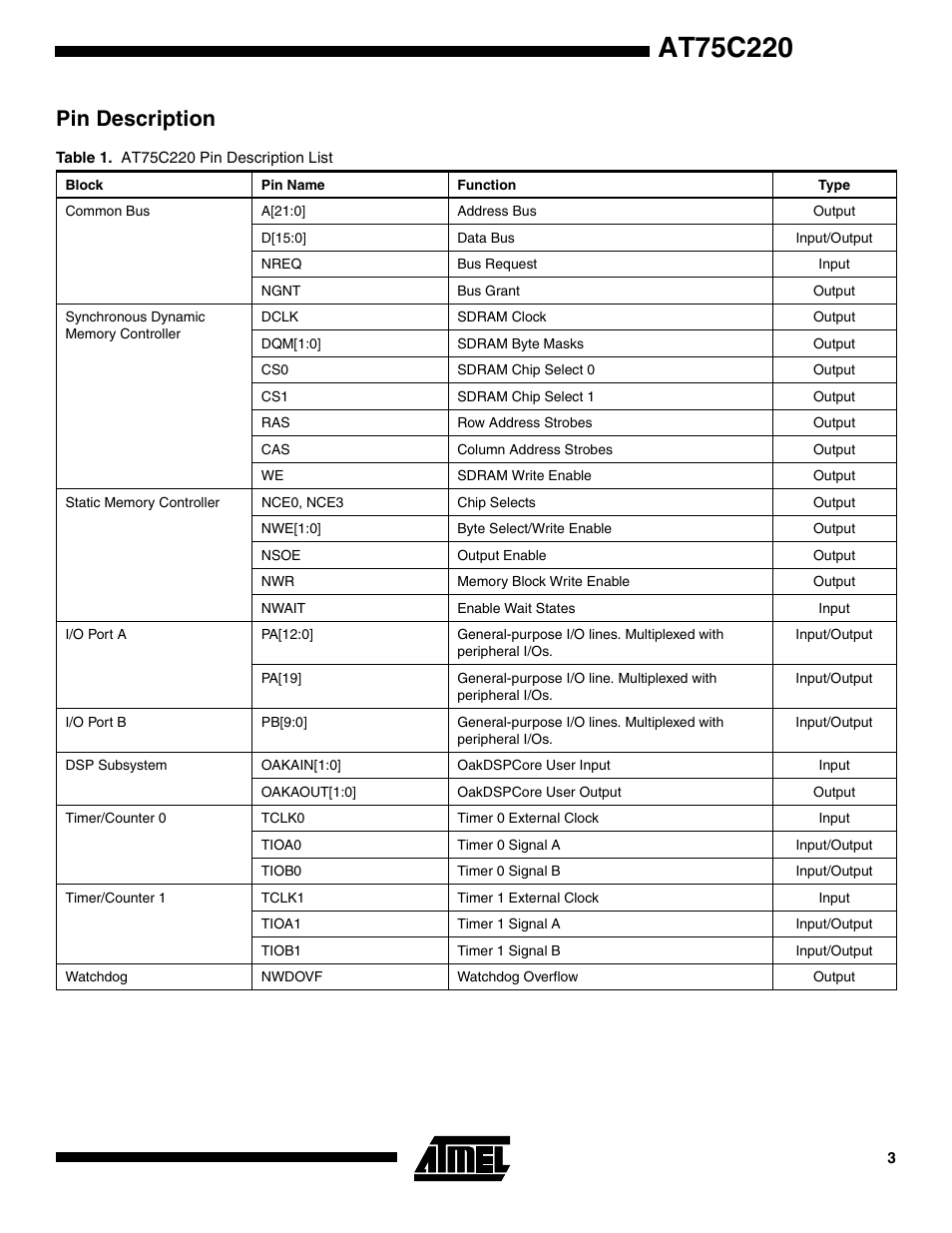 Pin description | Rainbow Electronics AT75C220 User Manual | Page 3 / 144