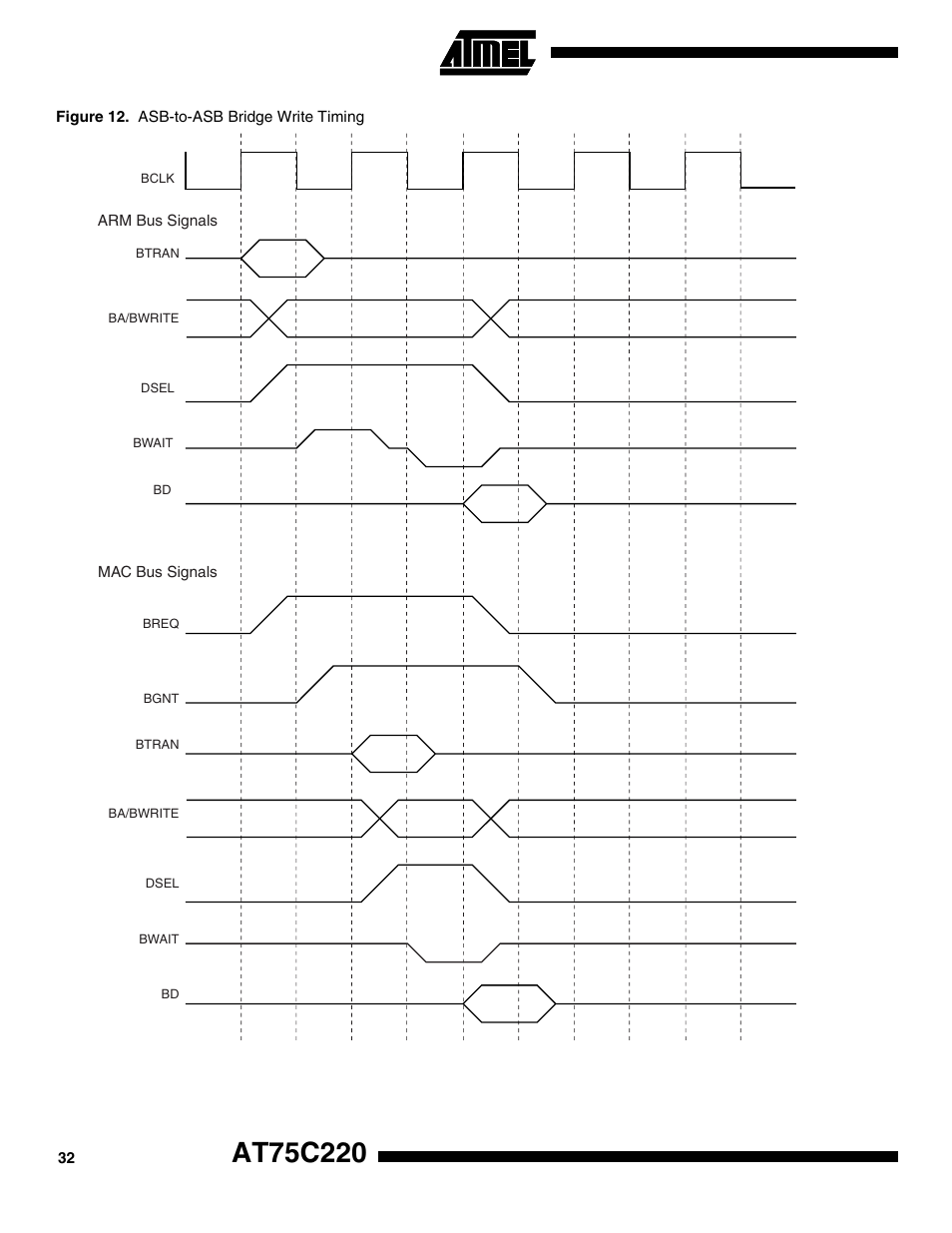 Rainbow Electronics AT75C220 User Manual | Page 32 / 144