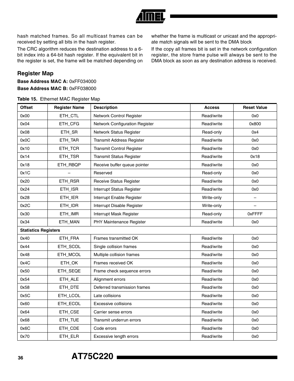 Register map | Rainbow Electronics AT75C220 User Manual | Page 36 / 144