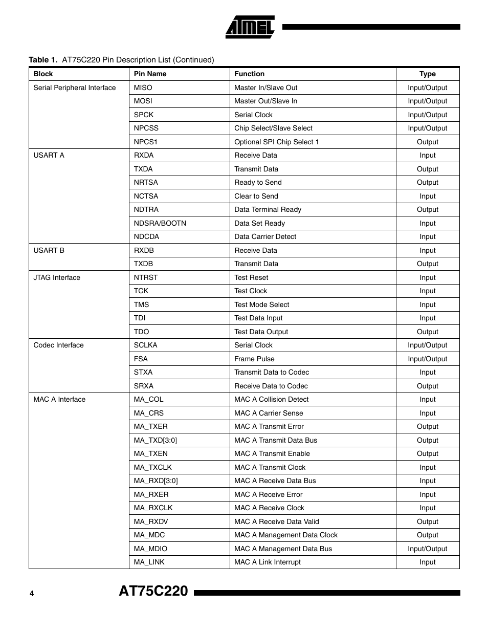 Rainbow Electronics AT75C220 User Manual | Page 4 / 144