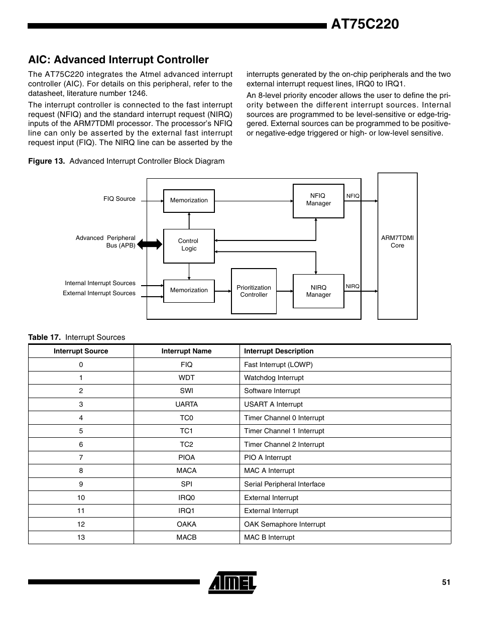 Aic: advanced interrupt controller | Rainbow Electronics AT75C220 User Manual | Page 51 / 144