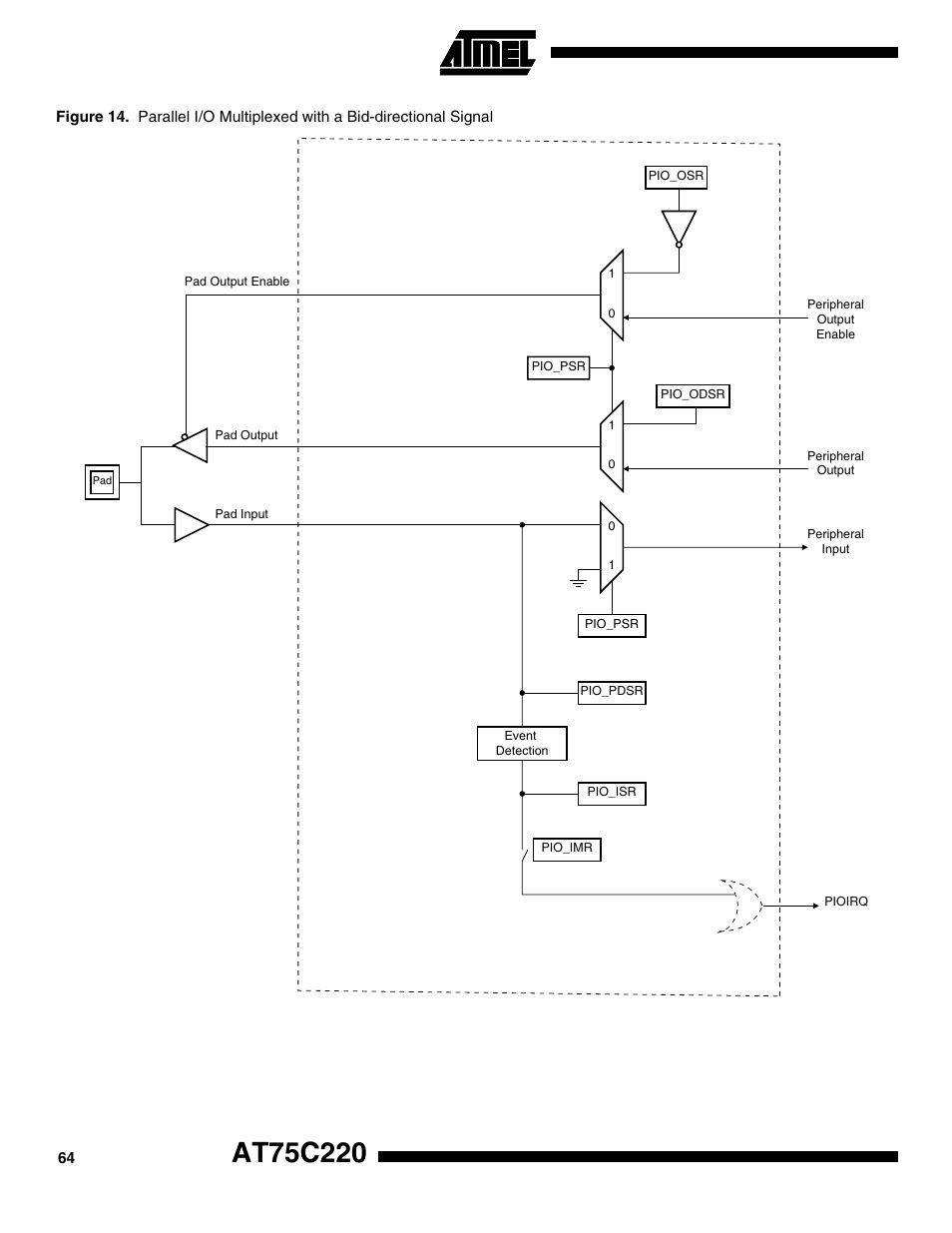 Rainbow Electronics AT75C220 User Manual | Page 64 / 144