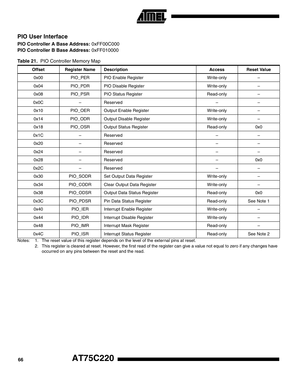 Pio user interface | Rainbow Electronics AT75C220 User Manual | Page 66 / 144