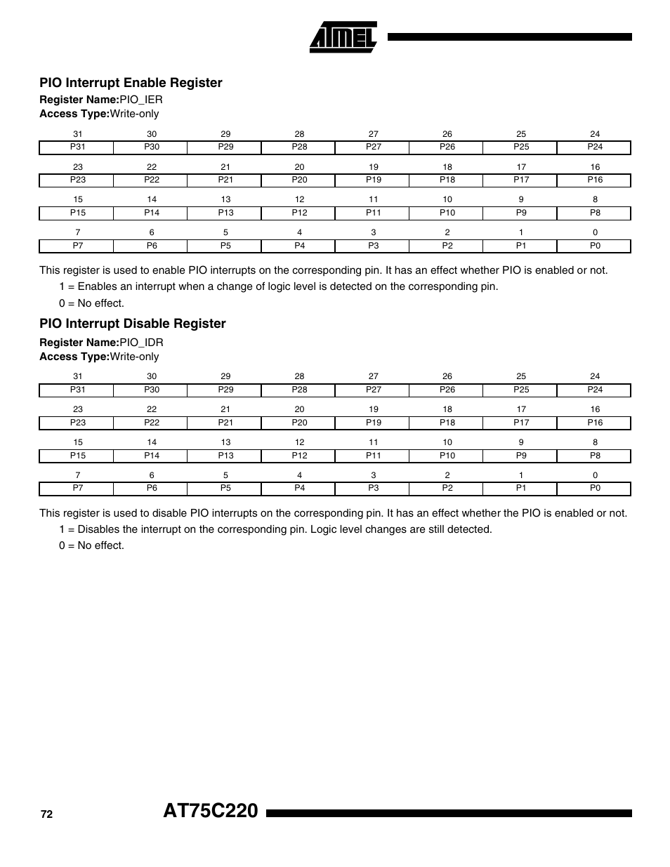 Pio interrupt enable register, Pio interrupt disable register | Rainbow Electronics AT75C220 User Manual | Page 72 / 144