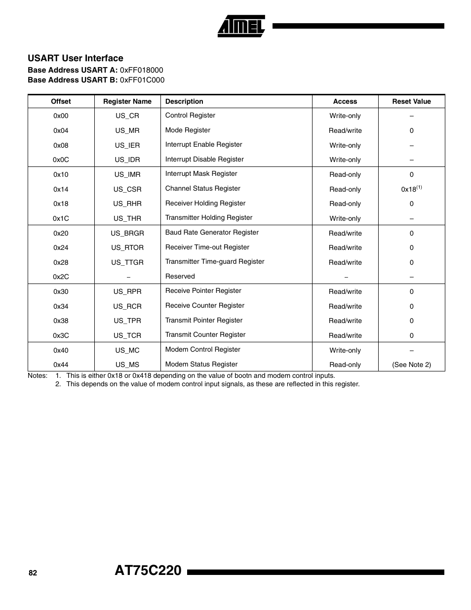 Usart user interface | Rainbow Electronics AT75C220 User Manual | Page 82 / 144