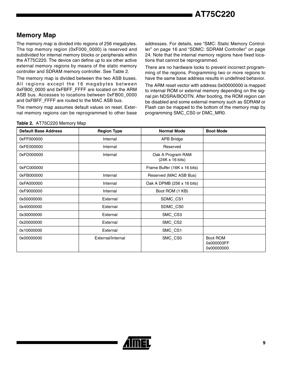 Memory map | Rainbow Electronics AT75C220 User Manual | Page 9 / 144