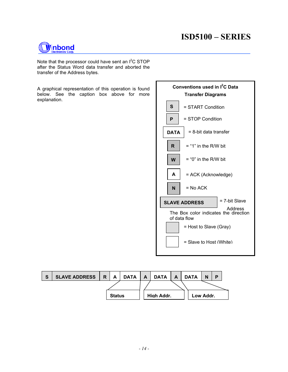 Isd5100 – series | Rainbow Electronics ISD5100 User Manual | Page 14 / 88