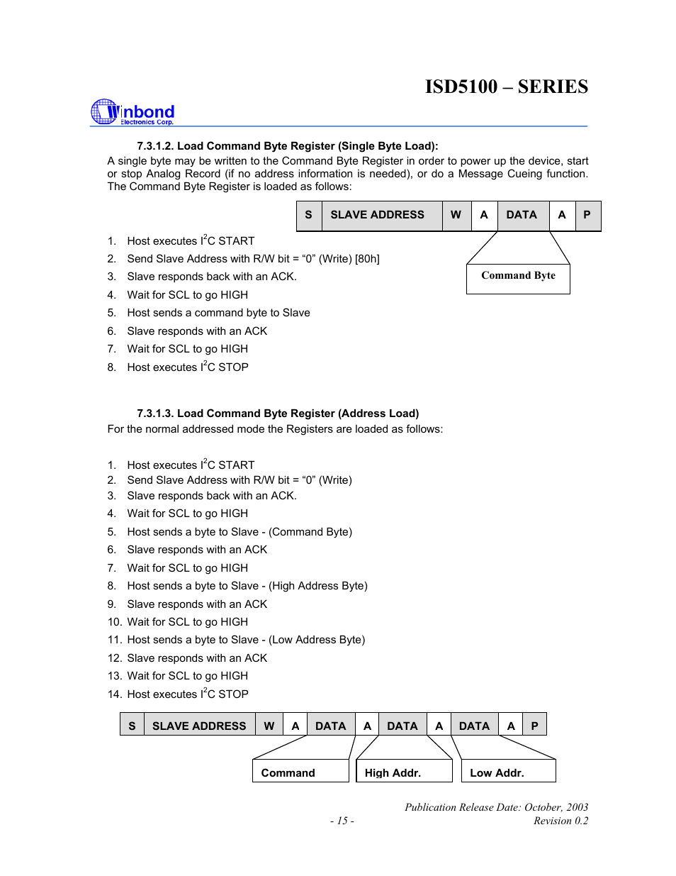 Isd5100 – series | Rainbow Electronics ISD5100 User Manual | Page 15 / 88