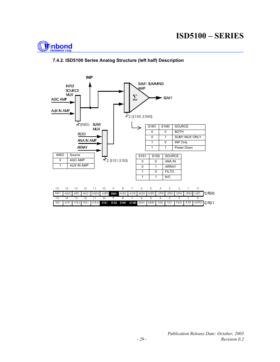 Isd5100 – series | Rainbow Electronics ISD5100 User Manual | Page 29 / 88